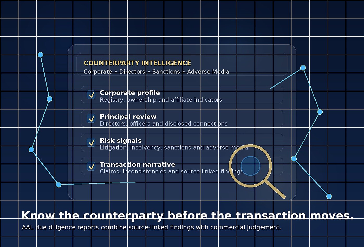 Counterparty due diligence and corporate intelligence review